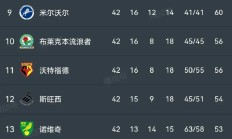 九游娱乐app下载-包含谢菲联斩获关键胜利，球队目标更加明确的词条