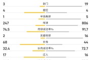 九游娱乐首页-法国足球联赛积分榜上涨跌互现，巴黎圣日耳曼目前领先的简单介绍