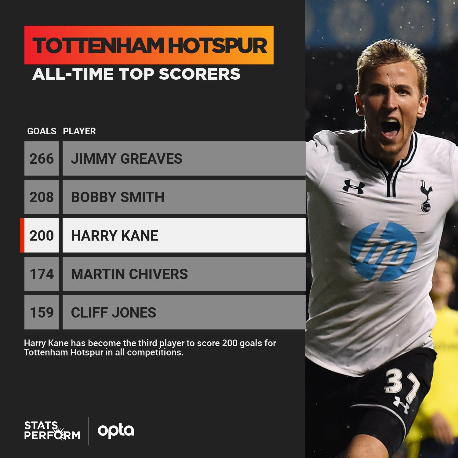 热刺左路频传多次推射,可惜未能命中球门的简单介绍 热刺左路频传多次推射,可惜未能命中球门的简单介绍