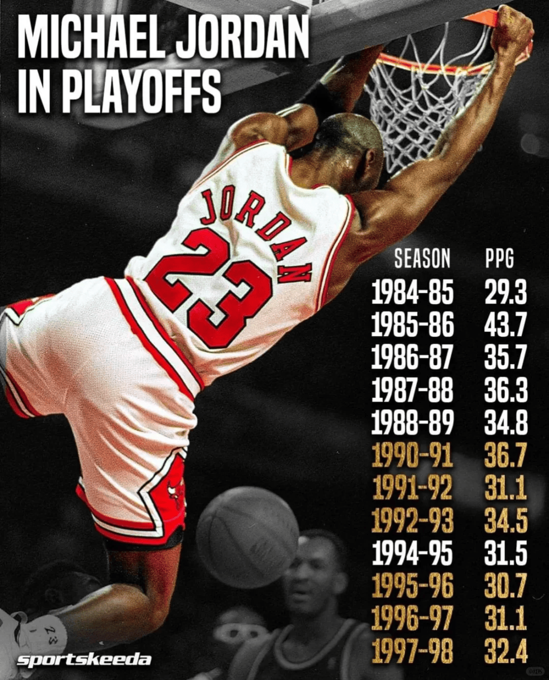 关于篮球巨星打破得分纪录,刷新历史记录的信息 关于篮球巨星打破得分纪录,刷新历史记录的信息