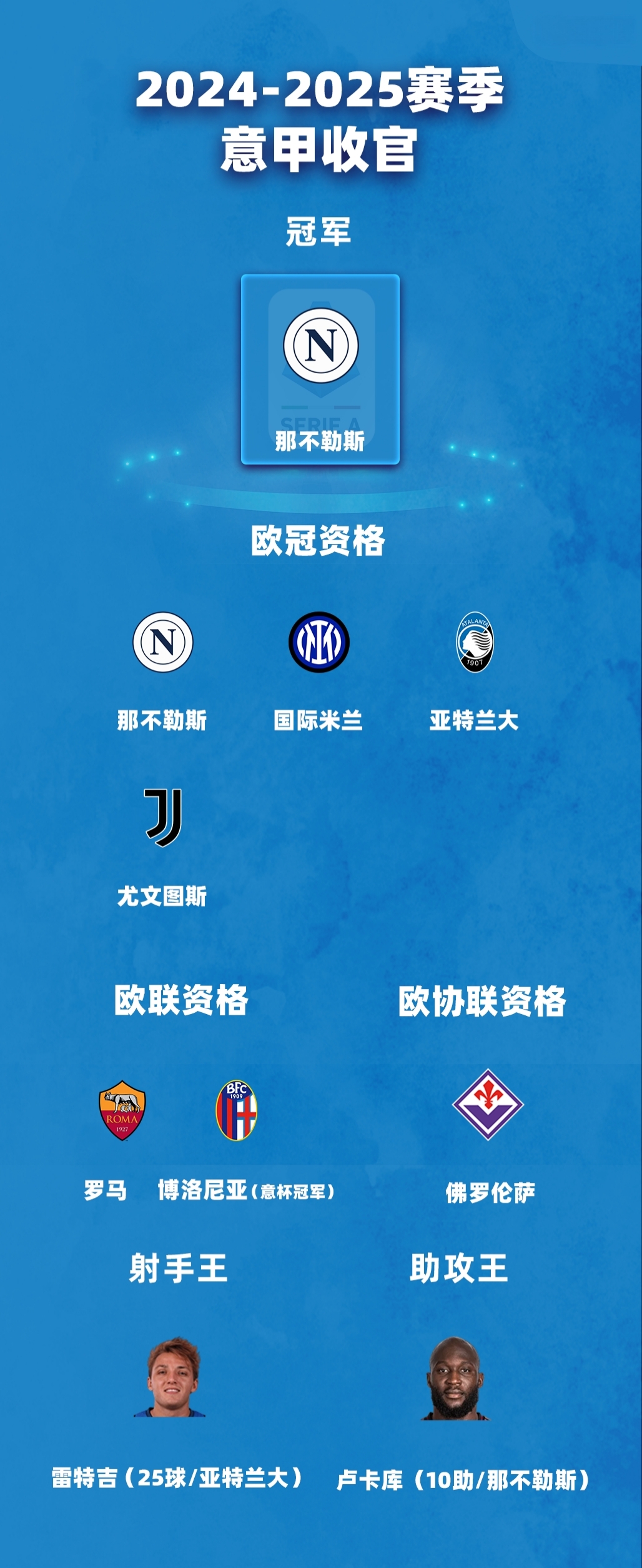 关于意甲球队全线参战,欧洲足坛蓬勃发展的信息 关于意甲球队全线参战,欧洲足坛蓬勃发展的信息